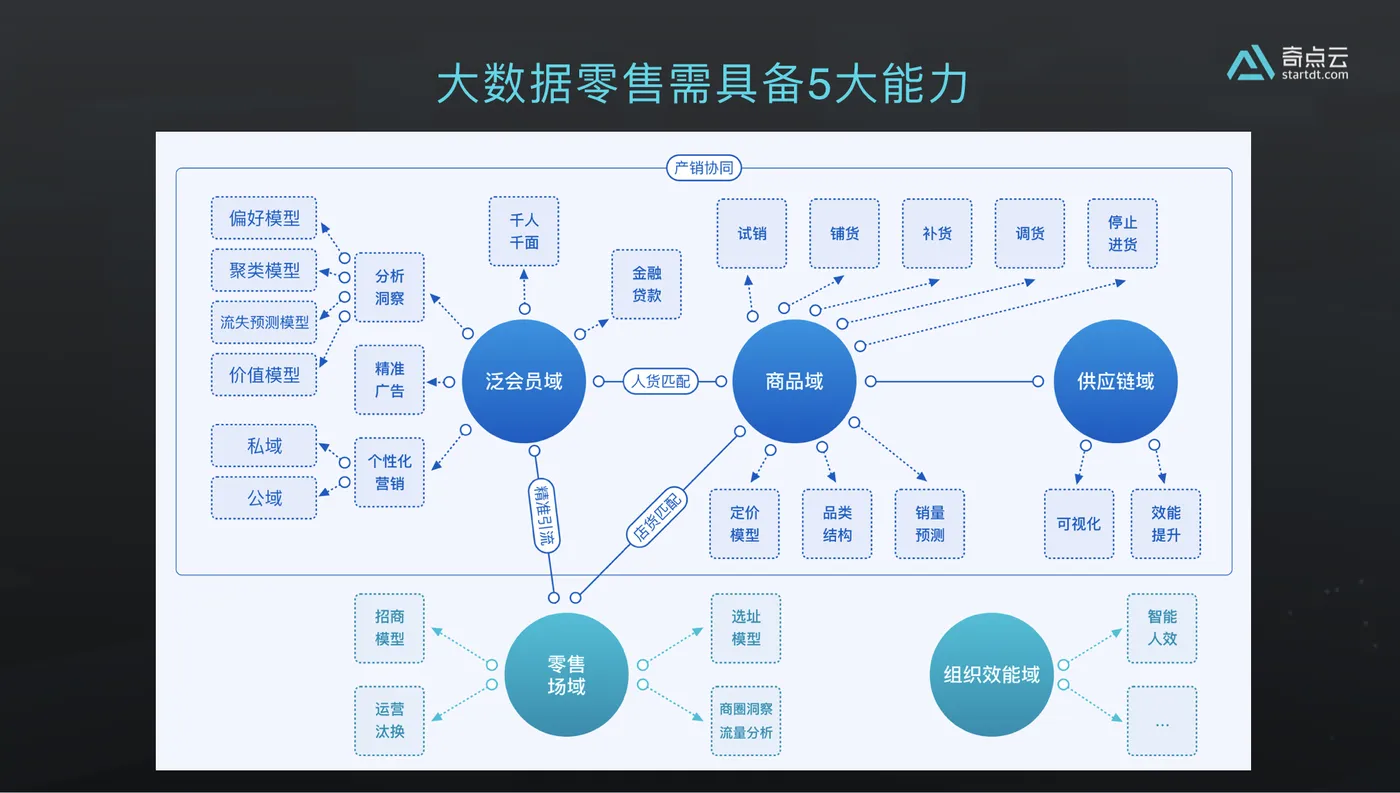 3，五大能力，，.png