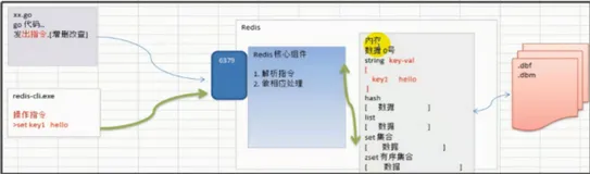 Redis 中对 string 的操作 | 学习笔记