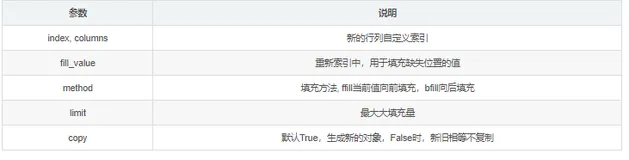 Python数据分析与展示：DataFrame类型索引操作-10