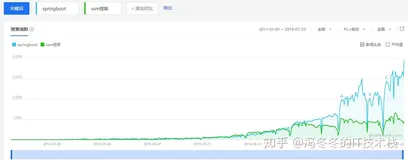 SpringBoot系列(1)基础入门
