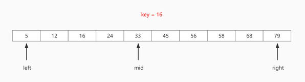 C++实现查找 - 顺序、二分和哈希查找