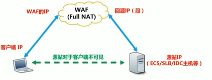 Web 应用防火墙-接入使用|学习笔记