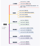 LeetCode通关：数组十七连，真是不简单