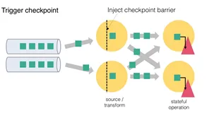 Flink Checkpoint 问题排查实用指南