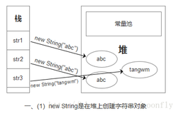 几张图轻松理解String.intern()