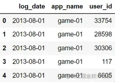 数据分析实战 | Pandas交叉列表探寻用户数下降的原因