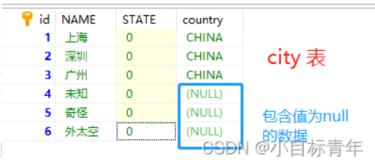 MySql 使用 NOT IN 返回值包含null值，返回数据不全