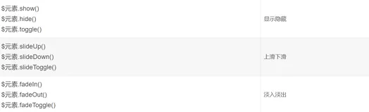 jQuery（四）动画、类数组对象操作、添加自定义函数、封装自定义插件
