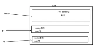类方法和静态方法 | 学习笔记