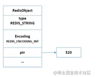 面试：原来Redis常用的五种数据类型底层结构是这样的