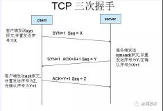 【面经】面试官：讲讲七层网络模型与TCP三次握手与四次断开？