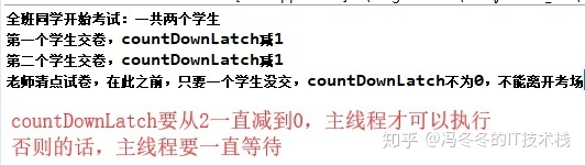 一文带你理解java中的同步工具类CountDownLatch