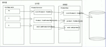 基于 Mongodb 实现商品管理系统之向数据库中添加商品编写讲解|学习笔记