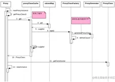 JDK 动态代理与 CGLIB 有哪些区别?