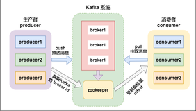 Kafka底层原理剖析（近万字建议收藏）（一）