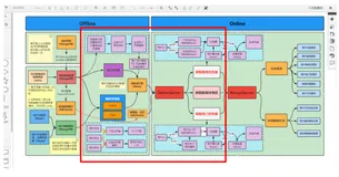 【新闻推荐系统】(task5)推荐系统流程的构建（更新ing）