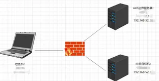 特殊场景上线cs和msf 