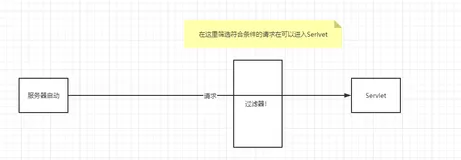 SpringMVC：过滤器和拦截器的区别和实现原理