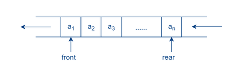 队列的定义与实现