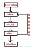 Java程序员必须要知道的单元测试框架Junit详解