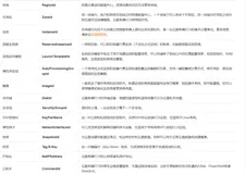 阿里云ECS测评之选购指南