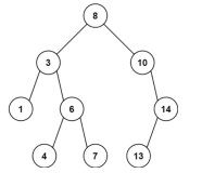 二叉(搜索)树递归/迭代拓展（精选）