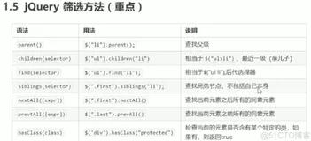 jquery筛选方法-13