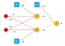 第一次胜过MobileNet的二值神经网络，-1与+1的三年艰苦跋涉