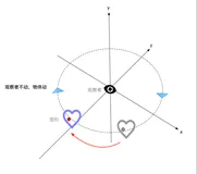 七、OpenGL中观察方式与矩阵的关系