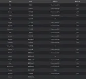 数据库原理——图书馆管理系统