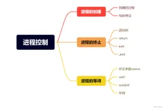 Linux系统编程第五节——进程创建、终止、等待（通俗易懂快速上手版本）