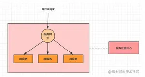 SpringCloudAlibaba全网最全讲解7️⃣之Gateway（建议收藏）