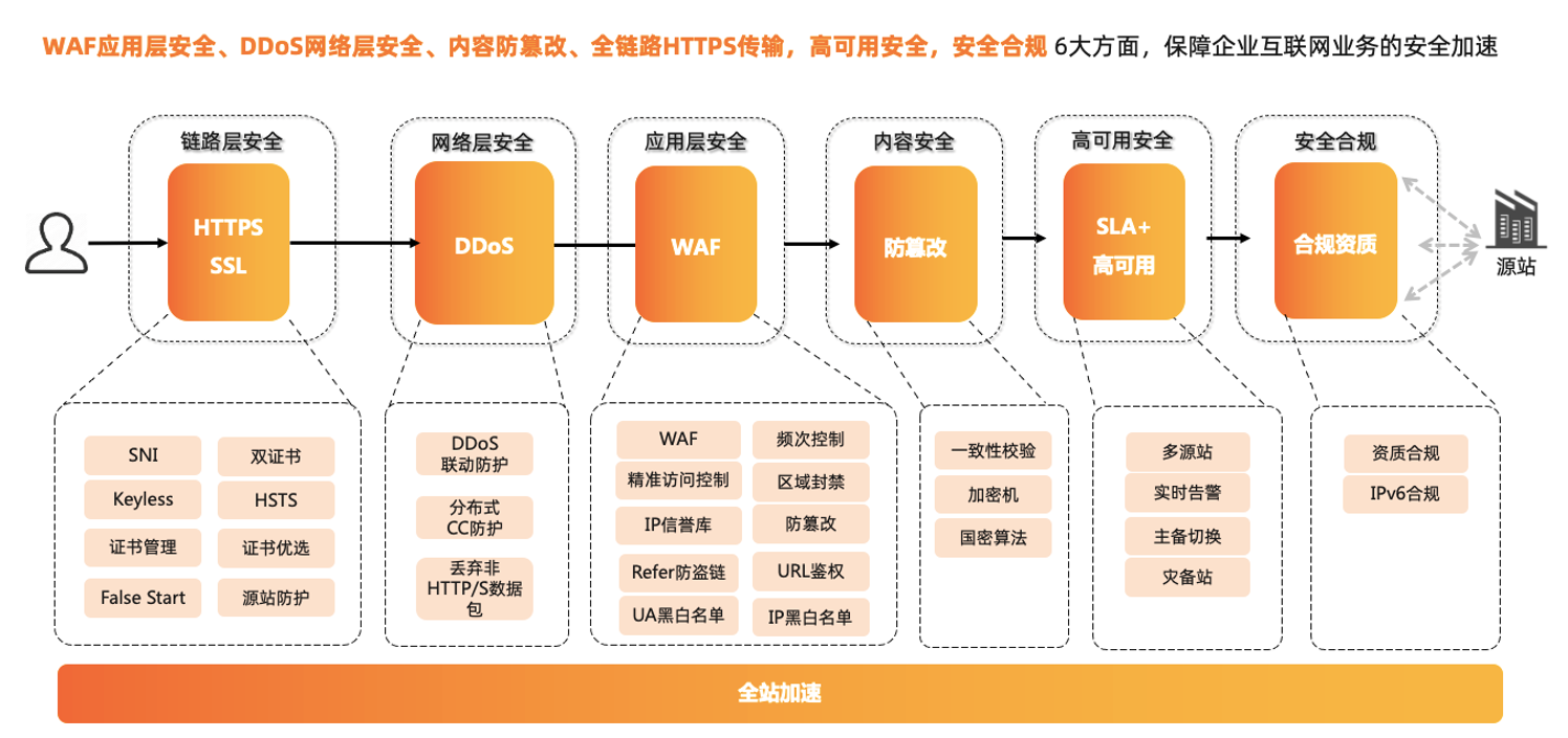 如何构建企业出海的