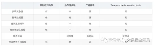 flink面试问题总结（2）