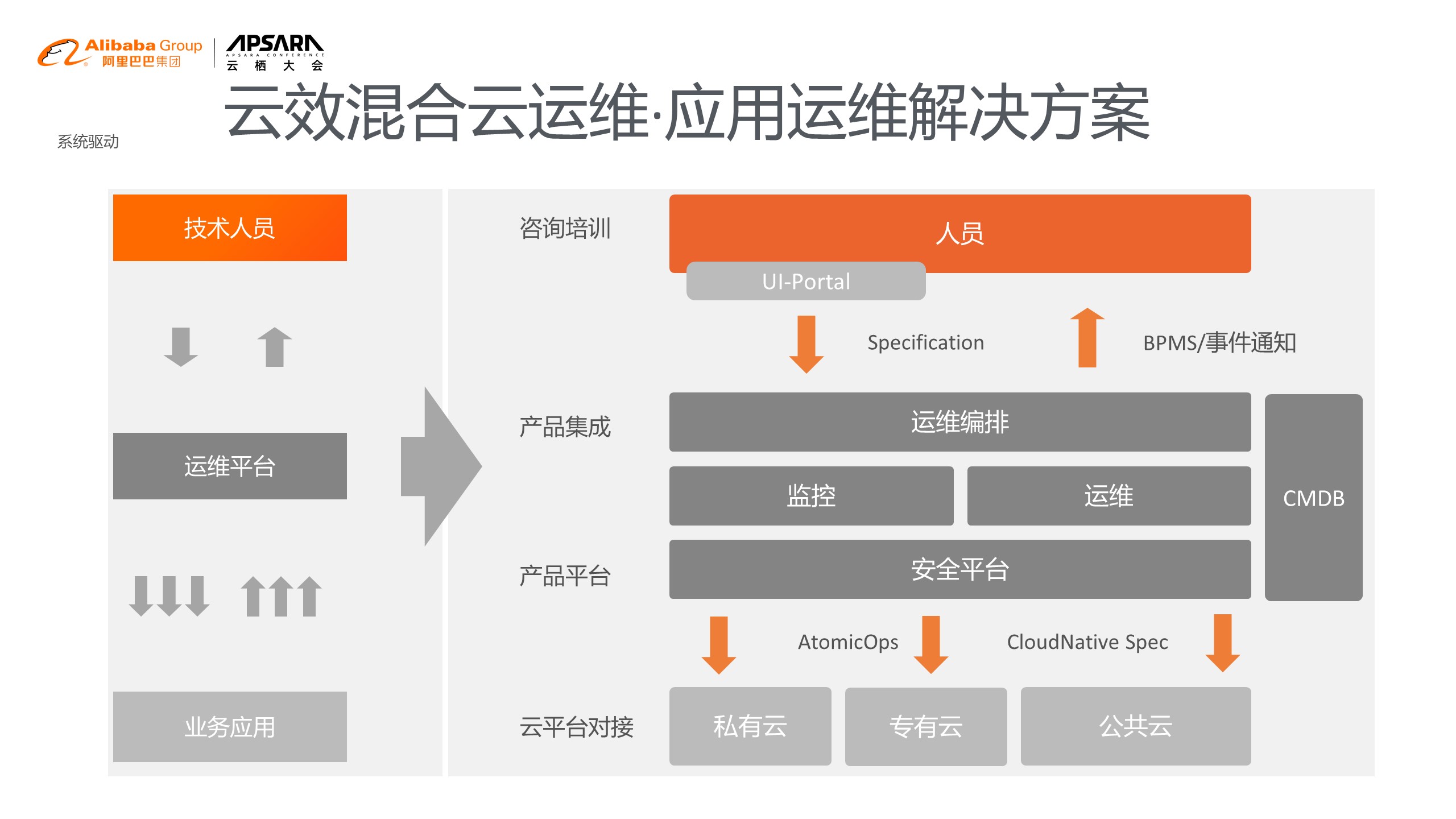 04应用运维.jpg 04应用运维.jpg