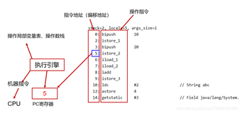 JVM03_程序计数器的作用、特点、线程私有、本地方法的概述