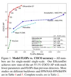 论文阅读笔记 | 目标检测算法——EfficientDet（EfficientNet+BiFPN）