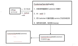 JSP+JDBC实现客户关系管理系统|学习笔记