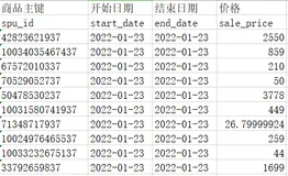 数据仓库(10)数仓拉链表开发实例