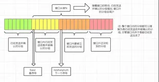 你应该知道的 12 道经典计算机网络面试题