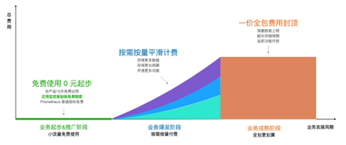 演进实录｜不同阶段的企业如何搭建监控体系？