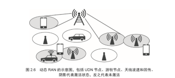动态无线接入网络 | 《5G移动无线通信技术》之九