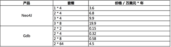 GDB Cypher：Cypher用户的最佳选择