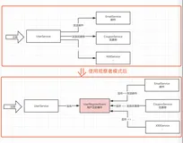 Spring Event 业务解耦神器，刷爆了