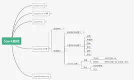 Column对象_操作_API  | 学习笔记
