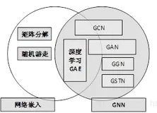 图神经网络04-图与图学习（下）