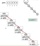 Python之并查集 洛谷 蓝桥杯(2)