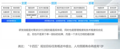 云效峰会——国际中台在云原生下的研发效能实践