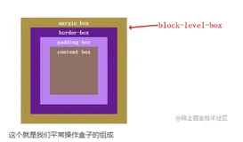 [布局概念] 关于CSS-BFC深入理解
