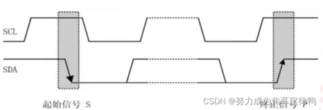 复习单片机：IIC-EEPROM 实验(内含：1.IIC-EEPROM介绍+2.AT24C02 介绍+3.硬件设计+4.软件设计+5.实验现象)